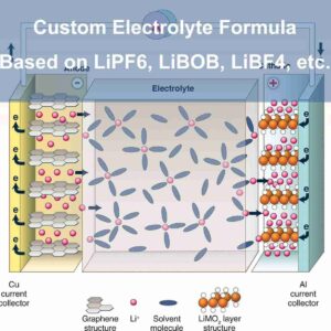 Lithium ion battery electrolyte